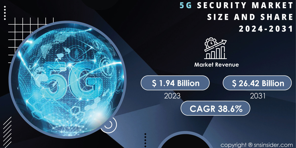 5G Security Market Research Report Offers Insights Amid Global Challenges